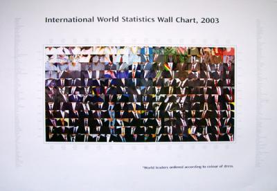 Wall Chart Wall Chart